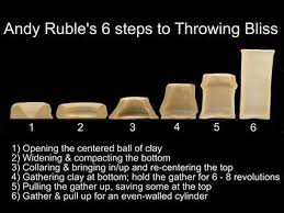 Structural Ceramics Beginner Pottery Pottery Ceramic Pottery