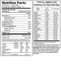 pea protein