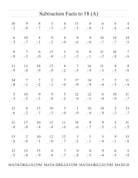Vertical Subtraction Facts From 0 To 18 100 Questions A Subtraction Worksheet Basic Math Worksheets Math Fact Worksheets Subtraction Worksheets