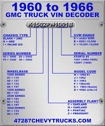 Gmc Truck Vin Decoder Chart Chevy Truck Vin Decoder Chart