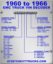 gmc truck vin decoder chart chevy truck vin decoder chart