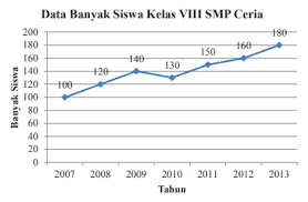 Hari ini saya akan membagikan hasil jawaban waktu minggu lalu moga bermanfaat^^ 1. Kunci Jawaban Matematika Kelas 8 Halaman 231 233 Ayo Kita Berlatih 9 1 Kosingkat