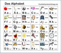 German Pronunciation Resources To Learn And Practice German