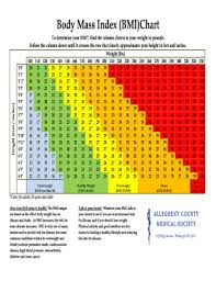 Fillable Online Body Mass Index Bmi Chart Fax Email Print