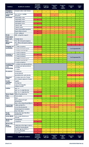 contraception eligibility chart anthony siow