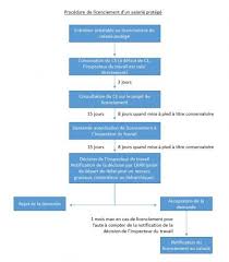 We did not find results for: Le Licenciement Du Salarie Protege