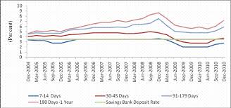 Get free historical data for ftse bursa malaysia top 100. Reserve Bank Of India Database