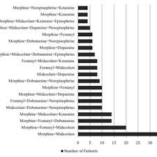 Two Dimensional Compatibility Chart Of The 22 Top Drugs In