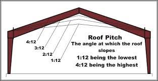 Maybe you would like to learn more about one of these? What Roof Pitch Should You Choose