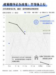 寻找“国家级”风口：一份关于十五五的产业内参｜36氪年度透视⑧ ...