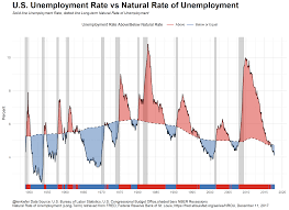 Plotting U S Macroeconomic Trends With Fred And R Len Kiefer