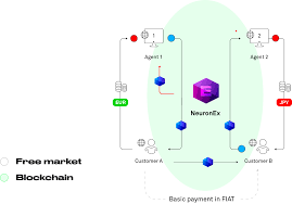 Top up your crypto.com visa card. Neuron Wallet The Multi Currency Fiat Crypto Wallet Neuronchain