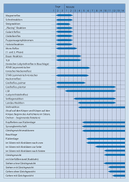 Die nachfolgende tabelle zeigt die grenzsteine der entwicklung, die ein kind am ende des 18. Gesunde Entwicklung Und Entwicklungsstorungen Im Ersten Lebensjahr Springerlink