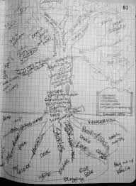Draw the oak tree (aka generic tree). The Tree Of Life A Simple Exercise For Reclaiming Your Identity And Direction In Life Through Story Nathan B Weller