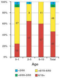 Community Eye Health Journal Surgery For Congenital Cataract