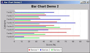 jfreechart horizontal bar chart demo 2 bar chart