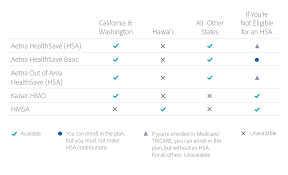 Maybe you would like to learn more about one of these? Medical Plans Overview Adobe Benefits