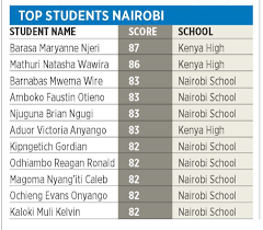 To check your kcpe results by sms. Kcse Results 2019 Analysis Kcse Results Top 100 Schools 2019 Ranking