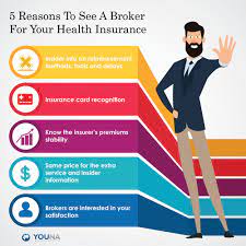 5 Reasons To See A Broker For Your Health Insurance — Youna-Ihs