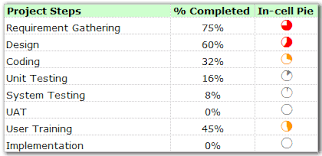 Excel In Cell Pie Charts Pie Charts Chart Learning