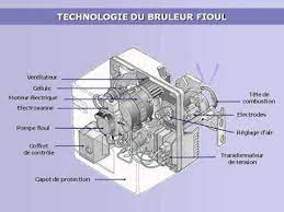 Bonjour, j'ai installé une chaudière au fuel de dietrich gtu1204bff, en mai 2004. Bruleur Fioul Youtube