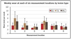 Image result for hoof disease chart for cow