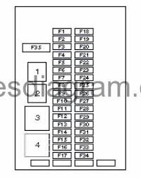 Fuse Box Land Rover Discovery 2