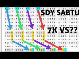 All you have to do is click on the search bar and type in the. Tarikan Paito Sdy Sabtu 4 01 2020 Prediksi Sdy Hari Ini Prediksi Sdy Sabtu Youtube