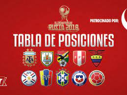 Rusia 2018 comenzará el 14 de junio de ese mismo año. Tabla De Posiciones Eliminatorias Rusia 2018 Resultados De La Ultima Fecha De La Conmebol Futbol Internacional Depor