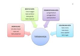 Nota Ringkas Sistem Bm Tanda Education Fails