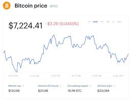 Price prediction ethereum classic (etc) began as a reaction to the dao hack. How Can I Buy Shares In Bitcoin Ethereum Price Chart Mountain Hotel