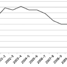 Aiscore football livescore provides you with unparalleled football live scores and football results from over 2600+ football leagues, cups and tournaments. Pdf Transforming Top Tier Football In Greece The Case Of The Super League