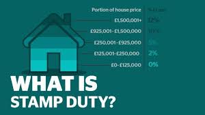 Uk chancellor announced a reduction in the rate of stamp duty for uk residential property. Stamp Duty Calculator And Rates Which