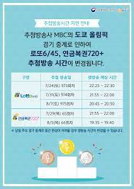 국내 발생 신규 확진자는 484명, 해외유입 사례는 23명으로 집계됐다.18일 중앙방역대책본부는 이날 0시 기준 국내 코로나19 누적 확진자는 15만238명이며, 이들 가운데 14만1816명은 격리해제됐고 1996명은. ë¡œë˜ íšŒì°¨ë³„ 1íšŒ 974íšŒ ë‹¹ì²¨ë²ˆí˜¸