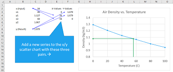 2 Ways To Show Position Of A Data Point On The X And Y Axes