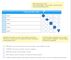 flow process chart flow process chart template process