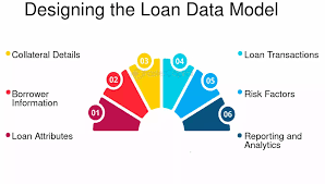 What Is Loan Data Analytics And Why Is It Important For Lenders And  Borrowers