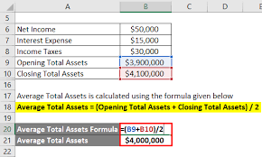 Return On Total Assets Formula Calculation Examples Excel Template