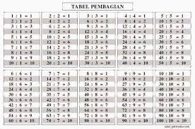 Maybe you would like to learn more about one of these? Belajar Pembagian Sdn 1 Nelombu Belajar Online Facebook
