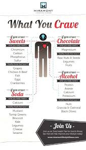Dieting Clipart The End Of Dieting Recipes What Is Dieting Definition Extreme Dieting And Exercise Basics To Health Tips Healthy Living Health Fitness