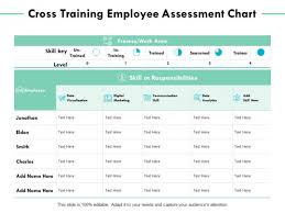 Cross Training Employee Assessment Chart Ppt Powerpoint