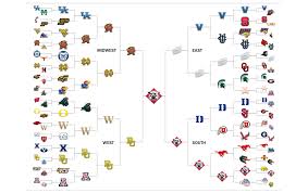 This system is nice for emphasizing picking skill through the first two rounds, while still placing a moderate amount of importance on sweet 16 winners. Baylorproud Baylor Makes Final Four In Time S Academic March Madness