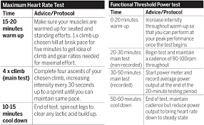 Cycling Training Zones Power And Heart Rate Zones Explained