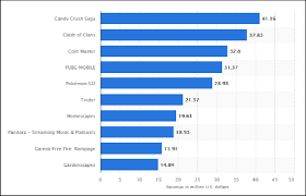 Links on android authority may earn us a commission. 1 Leading Android Apps In The Google Play Store Worldwide In June Download Scientific Diagram