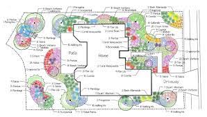 Landscape Design Drawing A Planting Plan Figure 10 All Plants Are Labeled By The Total Count And Landscape Design Drawings Planting Plan Landscape Design