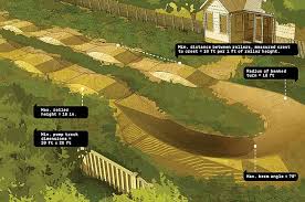 How To Build Your Own Backyard Bike Track Fahrrad Fahren Fahrradfahren Lernen Und Mtb