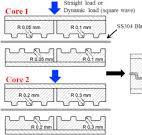 Fabrication of stainless steel bipolar plates for fuel cells ...