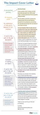 Unlike a resume, a cover letter lets you can introduce yourself to the hiring manager, provide context for your achievements and qualifications, and explain your motivation for joining the company. Cover Letter Examples For Every Type Of Job Seeker Job Application Cover Letter Application Cover Letter Job Cover Letter