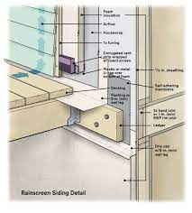Pin By Designs By S K Llc On Building Codes Construction In 2021 Home Construction Building A Deck Exterior Insulation