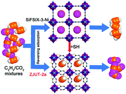 The molecular formula c2h2 (molar mass: Reversing C2h2 Co2 Adsorption Selectivity In An Ultramicroporous Metal Organic Framework Platform Chemical Communications Rsc Publishing